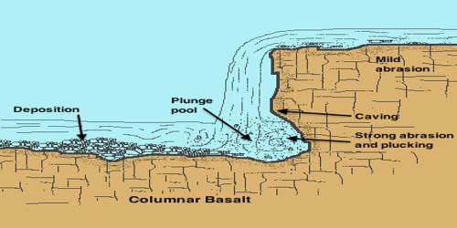 Landforms Of The Earth